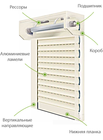 Рольставни и гаражные ворота в Костроме по цене от 9950 руб