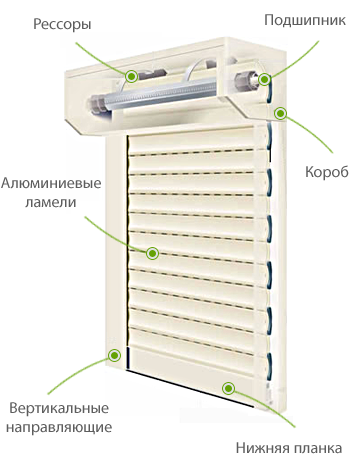 МЯГКИЕ ОКНА ДЛЯ БЕСЕДОК - Рольставни Раменское Окна