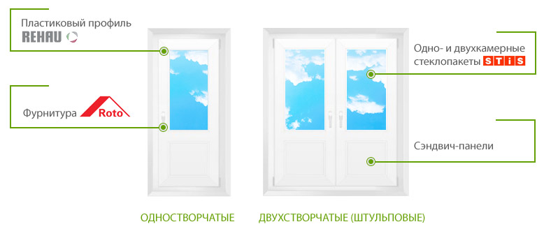 Пластиковая балконная дверь (пвх): цена, фото, размеры - okn.