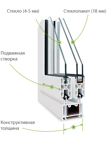 Профиль ПВХ Slidors