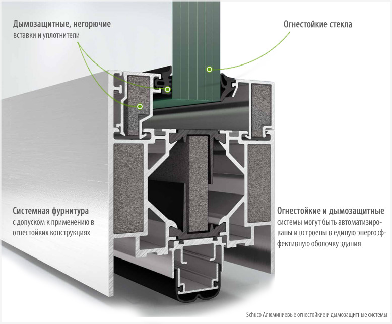 Огнестойкие и дымозащитные системы Schuco Огнестойкие и дымозащитные системы Schuco