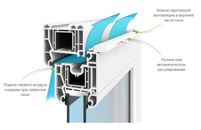 Работа клапана Air Box Работа клапана Air Box