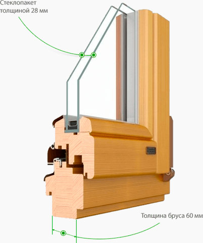 Деревянные окна Эконом