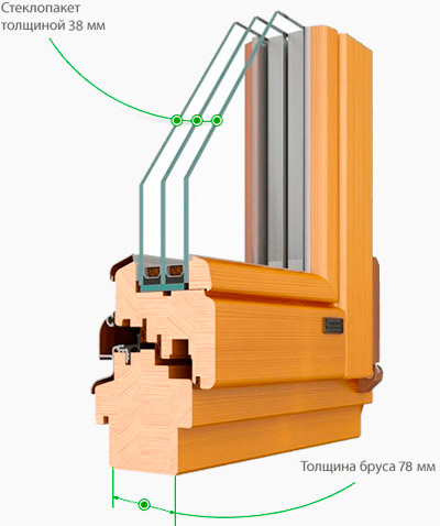 Деревянные окна Люкс